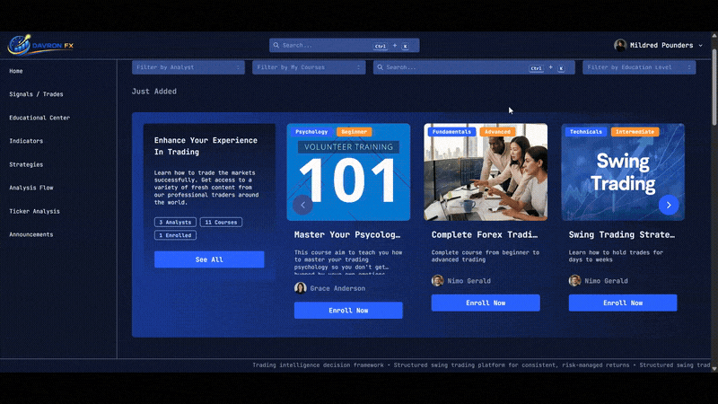DavronFX-EducationalCenter