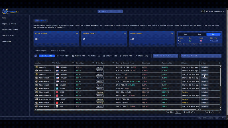 DavronFX Signals Dashboard