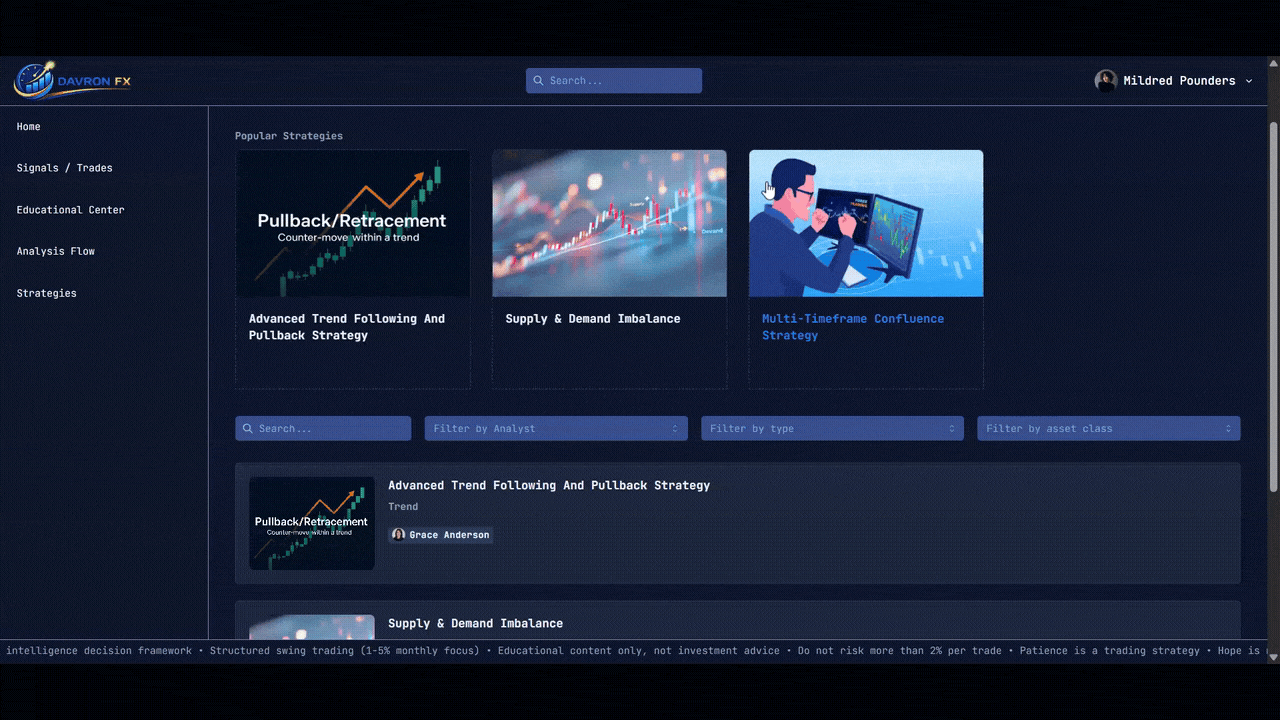 DavronFX-Strategies