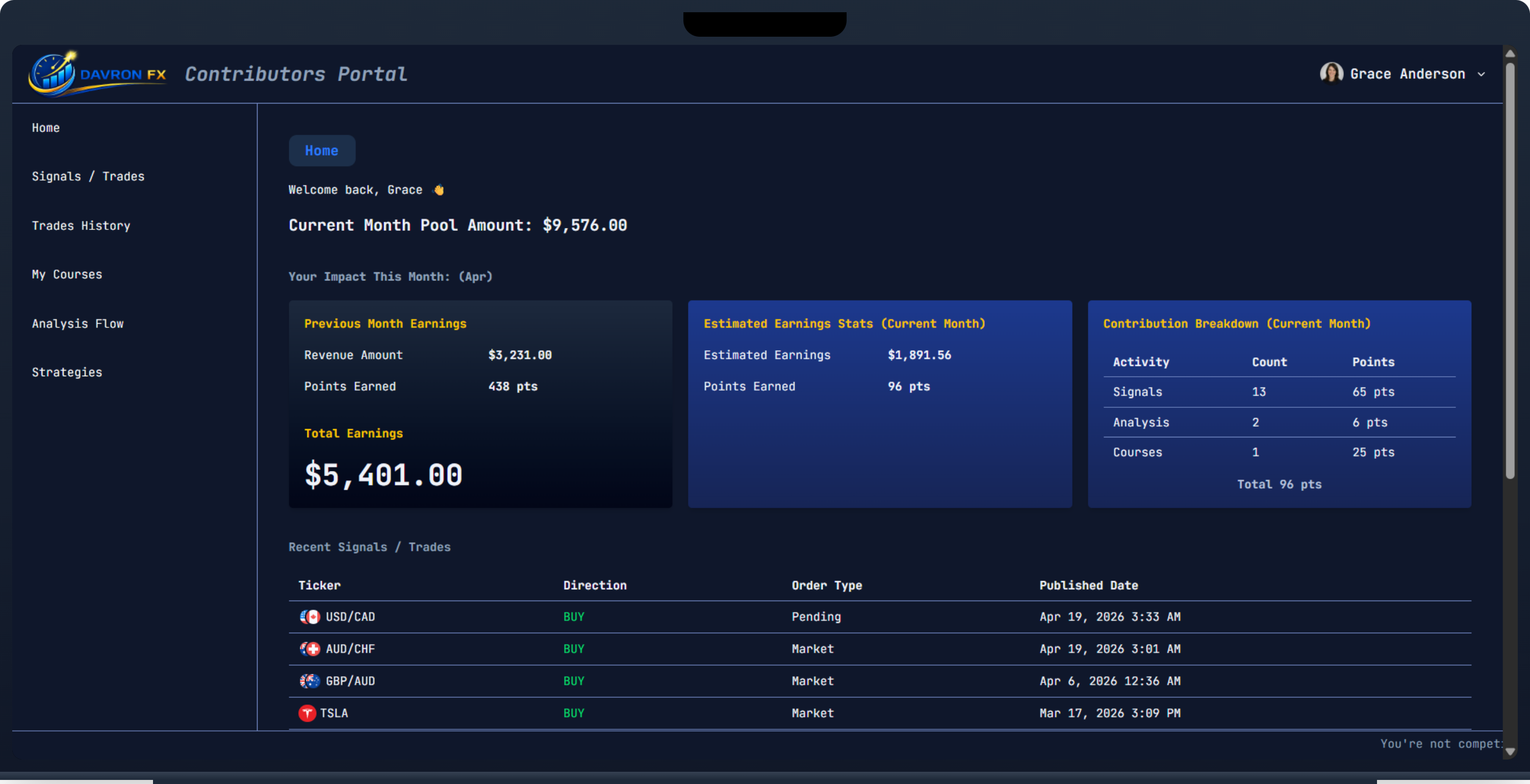 Contributors Portal DavronFX