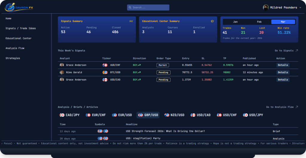 DavronFX Traders Dashboard