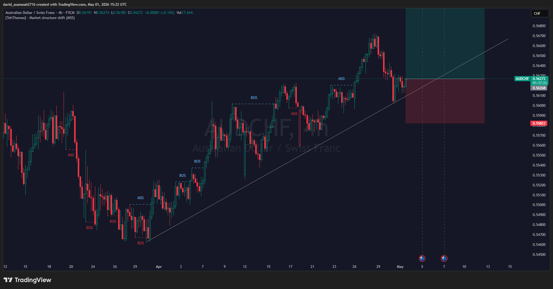 AUDCHF 2026 05 01 15 22 38 42ff4