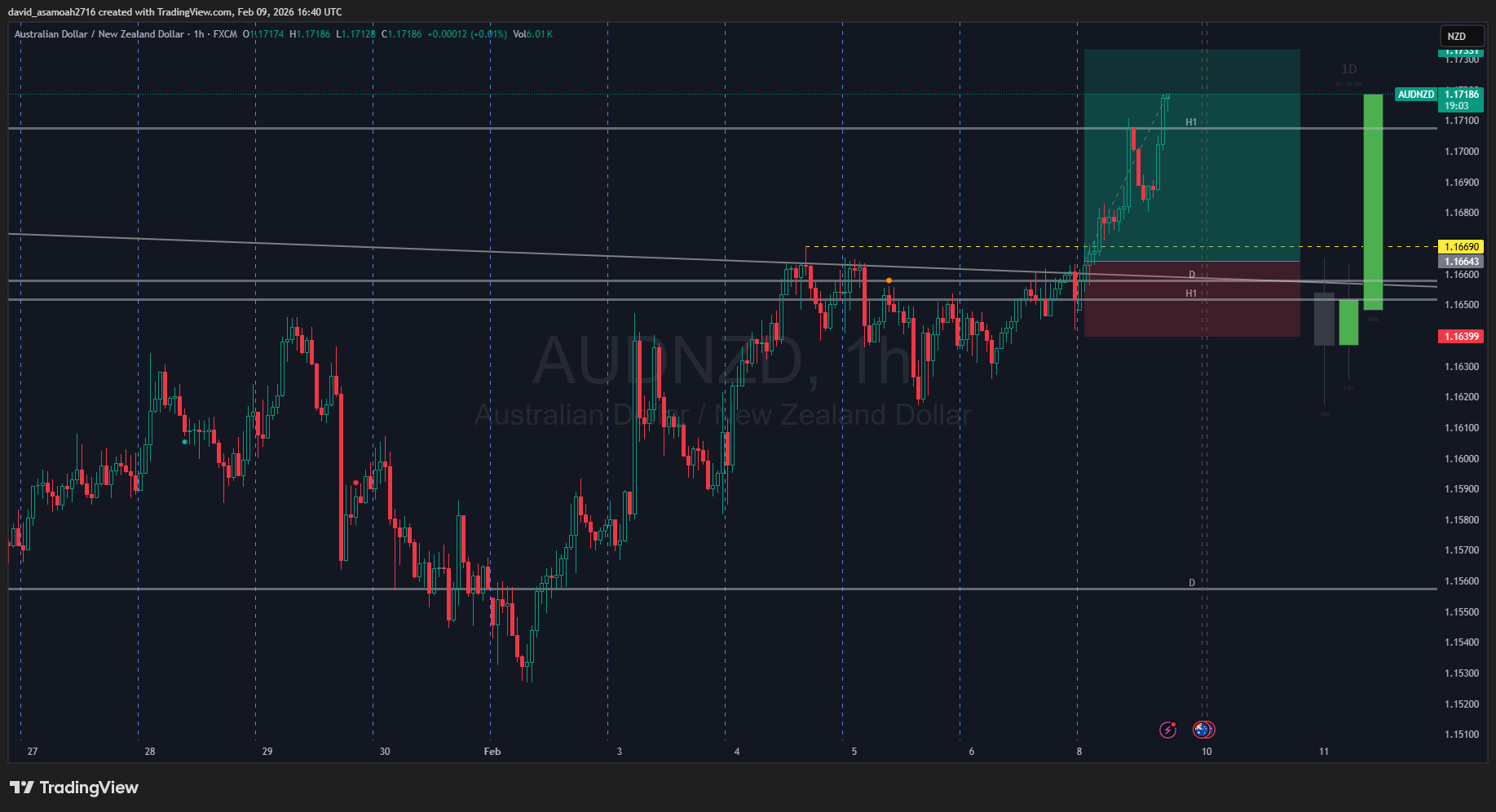 AUDNZD 2026 02 09 16 40 57 0db20