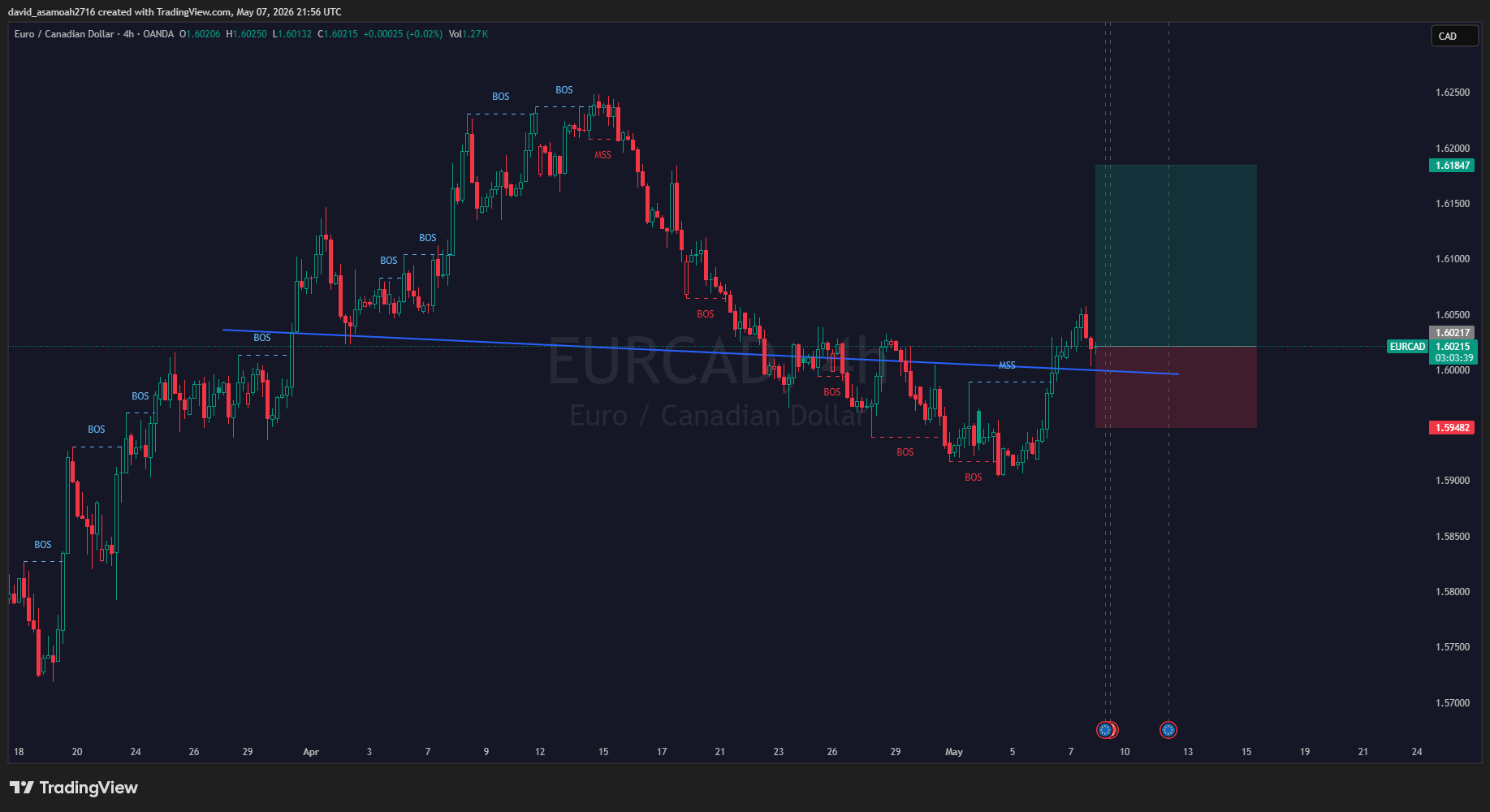 EURCAD 2026 05 07 21 56 21 Ade74