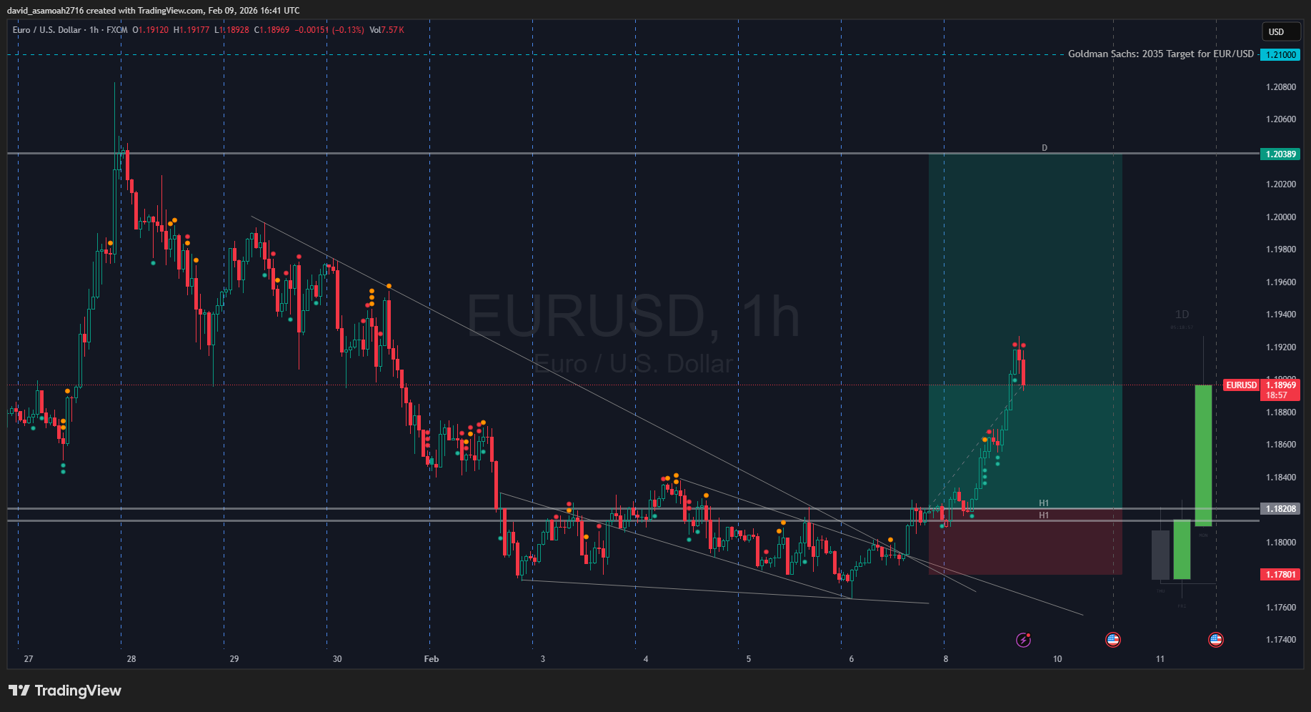EURUSD 2026 02 09 16 41 03 Db0b9