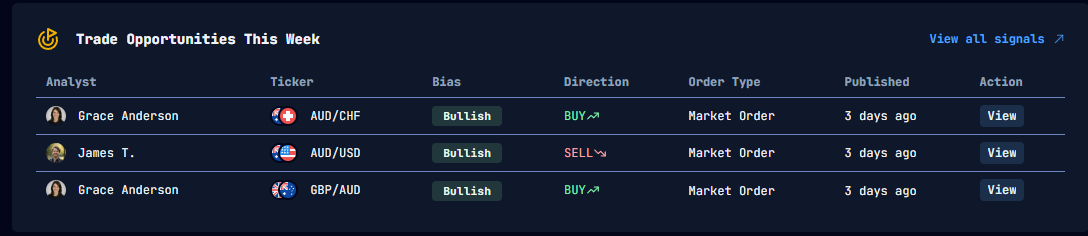Weekly Opportunities